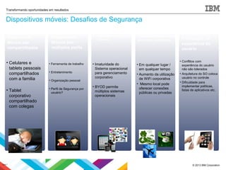 © 2013 IBM Corporation
Transformando oportunidades em resultados
.
Dispositivos
Móveis são
compartilhados
• Celulares e
tablets pessoais
compartilhados
com a familia
• Tablet
corporativo
compartilhado
com colegas
Dispositivos
Móveis tem
múltiplos perfis
• Ferramenta de trabalho
• Entretenimento
• Organização pessoal
• Perfil de Segurança por
usuário?
Dispositivos Móveis são
diversos
• Imaturidade do
Sistema operacional
para gerenciamento
corporativo
• BYOD permite
múltiplos sistemas
operacionais
Dispositivos móveis usados
em muitas localidades
• Em qualquer lugar /
em qualquer tempo
• Aumento da utilização
de WiFi corporativa
• Mesmo local pode
oferecer conexões
públicas ou privadas
Priorização na
experiência do
usuário
• Conflitos com
experiência do usuário
não são tolerados
• Arquitetura do SO coloca
usuário no controle
• Dificuldade para
implementar políticas,
listas de aplicativos etc.
Dispositivos móveis: Desafios de Segurança
Slide 7
 