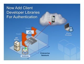 Now Add Client
Developer Libraries
For Authentication                          API
                                           Client




                        Firewall 1

                             API
                            Proxy
      Firewall 2                                     iPhone
                                                    Developer

     API
    Server




                                     Enterprise
                   SiteMinder         Network
 