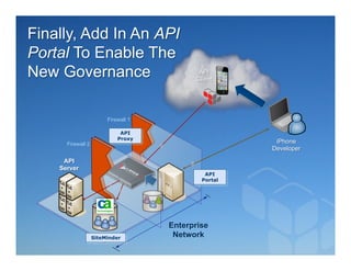 Finally, Add In An API
Portal To Enable The
New Governance                              API
                                           Client




                        Firewall 1

                             API
                            Proxy
      Firewall 2                                       iPhone
                                                      Developer

     API
    Server
                                              API
                                             Portal




                                     Enterprise
                   SiteMinder         Network
 