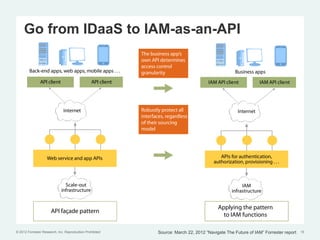 Go from IDaaS to IAM-as-an-API
                                                              The business app’s
                                                              own API determines
                                                              access control
        Back-end apps, web apps, mobile apps . . .            granularity                                 Business apps
               API client                        API client                                  IAM API client            IAM API client




                              Internet                        Robustly protect all                          Internet
                                                              interfaces, regardless
                                                              of their sourcing
                                                              model




                    Web service and app APIs                                                       APIs for authentication,
                                                                                                authorization, provisioning . . .



                               Scale-out                                                                      IAM
                             infrastructure                                                              infrastructure


                                                                                                  Applying the pattern
                      API façade pattern
                                                                                                    to IAM functions

© 2012 Forrester Research, Inc. Reproduction Prohibited              Source: March 22, 2012 “Navigate The Future of IAM” Forrester report   15
 