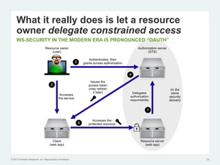 What it really does is let a resource
     owner delegate constrained access
     WS-SECURITY IN THE MODERN ERA IS PRONOUNCED “OAUTH”




© 2012 Forrester Research, Inc. Reproduction Prohibited    22
 