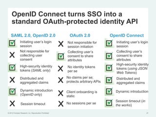 OpenID Connect turns SSO into a
     standard OAuth-protected identity API
    SAML 2.0, OpenID 2.0                                        OAuth 2.0               OpenID Connect
                Initiating user’s login
                session                                   X   Not responsible for
                                                              session initiation
                                                                                          Initiating user’s login
                                                                                          session
                Not responsible for
  X
                                                              Collecting user’s           Collecting user’s
                collecting user                               consent to share            consent to share
                consent                                       attributes                  attributes
                                                                                          High-security identity
                                                          X
                High-security identity                        No identity tokens          tokens (using JSON
                tokens (SAML only)                            per se                      Web Tokens)

  X                                                       X
                Distributed and                               No claims per se;           Distributed and
                aggregated claims                             protects arbitrary APIs     aggregated claims


                                                          X
                Dynamic introduction                          Client onboarding is        Dynamic introduction
                (OpenID only)                                 static

  X                                                       X
                                                                                          Session timeout (in
                 Session timeout                              No sessions per se
                                                                                          the works)

© 2012 Forrester Research, Inc. Reproduction Prohibited                                                         27
 