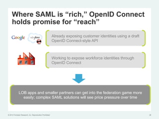 Where SAML is “rich,” OpenID Connect
     holds promise for “reach”
                                                          Already exposing customer identities using a draft
                                                          OpenID Connect-style API



                                                          Working to expose workforce identities through
                                                          OpenID Connect




              LOB apps and smaller partners can get into the federation game more
                easily; complex SAML solutions will see price pressure over time



© 2012 Forrester Research, Inc. Reproduction Prohibited                                                        28
 