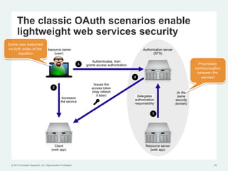 The classic OAuth scenarios enable
       lightweight web services security
Same user assumed
on both sides of the
     equation

                                                              Proprietary
                                                            communication
                                                             between the
                                                               servers*




  © 2012 Forrester Research, Inc. Reproduction Prohibited            29
 