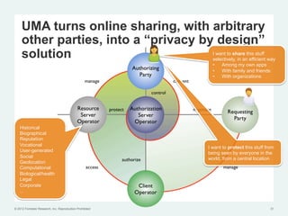 UMA turns online sharing, with arbitrary
     other parties, into a “privacy by design”
     solution                                               I want to share this stuff
                                                            selectively, in an efficient way
                                                            •  Among my own apps
                                                            •  With family and friends
                                                            •  With organizations




   Historical
   Biographical
   Reputation
   Vocational
                                                          I want to protect this stuff from
   User-generated
                                                          being seen by everyone in the
   Social                                                 world, from a central location
   Geolocation
   Computational
   Biological/health
   Legal
   Corporate
   ...


© 2012 Forrester Research, Inc. Reproduction Prohibited                                  31
 