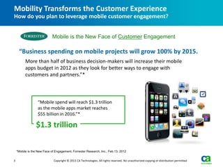 Mobility Transforms the Customer Experience
How do you plan to leverage mobile customer engagement?


                             Mobile is the New Face of Customer Engagement

     “Business spending on mobile projects will grow 100% by 2015.
          More than half of business decision-makers will increase their mobile
          apps budget in 2012 as they look for better ways to engage with
          customers and partners.”*



                   “Mobile spend will reach $1.3 trillion
                   as the mobile apps market reaches
                   $55 billion in 2016.”*

                 $1.3 trillion

    *Mobile is the New Face of Engagement, Forrester Research, Inc., Feb 13, 2012


3                             Copyright © 2013 CA Technologies. All rights reserved. No unauthorized copying or distribution permitted
 