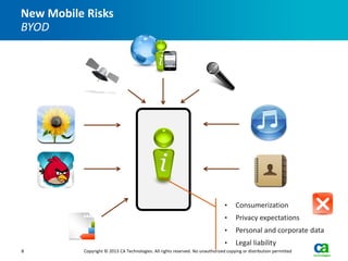 New Mobile Risks
BYOD




                                                                                •    Consumerization
                                                                                •    Privacy expectations
                                                                                •    Personal and corporate data
                                                                                •    Legal liability
8         Copyright © 2013 CA Technologies. All rights reserved. No unauthorized copying or distribution permitted
 