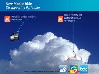 New Mobile Risks
Disappearing Perimeter
                                                                                      Lack of visibility and
     Persistent sync of sensitive                                                     control of sensitive
     information                                                                      information




                                                                                  Inhibits visibility and
10                 Copyright © 2013 CA Technologies. All rights reserved. No unauthorized copying data
                                                                                  control of or distribution permitted
 