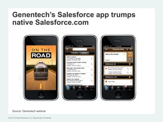 Genentech’s Salesforce app trumps
     native Salesforce.com




     Source: Genentech webinar

© 2012 Forrester Research, Inc. Reproduction Prohibited
 