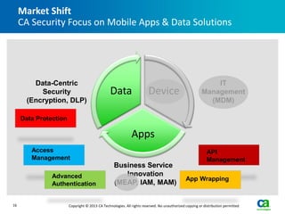 Market Shift
     CA Security Focus on Mobile Apps & Data Solutions




        Data-Centric                                                                                        IT
          Security                              Data                   Device                           Management
      (Encryption, DLP)                                                                                   (MDM)

     Data Protection

                                                             Apps
        Access                                                                                             API
        Management                                                                                         Management
                                                  Business Service
               Advanced                              Innovation
                                                                                              App Wrapping
               Authentication                     (MEAP, IAM, MAM)


16                     Copyright © 2013 CA Technologies. All rights reserved. No unauthorized copying or distribution permitted
 