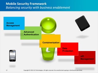 Mobile Security Framework
Balancing security with business enablement



Access
Management

             Advanced
             Authentication


                                              Containerization

                                                                                 Data
                                                                                 Protection

                                                                                                                  API
                                                                                                                  Management




17           Copyright © 2013 CA Technologies. All rights reserved. No unauthorized copying or distribution permitted
 