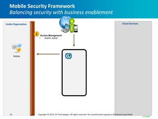 Mobile Security Framework
   Balancing security with business enablement
Inside Organization                                                                                                   Cloud Services



                      1     Access Management
                           •   AuthN, AuthZ




        Mobile




   19                     Copyright © 2013 CA Technologies. All rights reserved. No unauthorized copying or distribution permitted
 