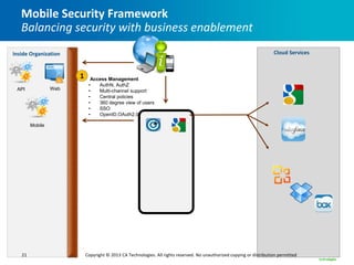 Mobile Security Framework
   Balancing security with business enablement
Inside Organization                                                                                                    Cloud Services



                       1     Access Management
                            •   AuthN, AuthZ
 API             Web        •   Multi-channel support
                            •   Central policies
                            •   360 degree view of users
                            •   SSO
                            •   OpenID,OAuth2.0

        Mobile




   21                      Copyright © 2013 CA Technologies. All rights reserved. No unauthorized copying or distribution permitted
 