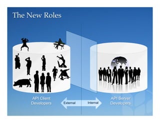 The New Roles!




     API Client                         API Server
     Developers   External   Internal   Developers
 