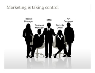Marketing is taking control!

         Product                             API
                              CMO
         Manager                           Developer
                   Business         Security
                   Manager           Officer
 