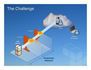 The Challenge

                                       API
                                      Client


                                               Phone
                                                User
                   Firewall 1



      Firewall 2                                        iPhone
                                                       Developer

     API
    Server




                                Enterprise
                                 Network
 
