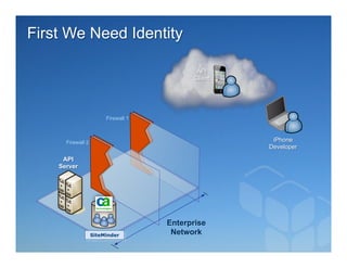 First We Need Identity

                                            API
                                           Client




                        Firewall 1



      Firewall 2                                     iPhone
                                                    Developer

     API
    Server




                                     Enterprise
                   SiteMinder         Network
 