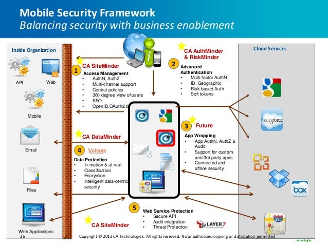 layer 7 mobile security workshop with ca technologies and forrester r layer 7