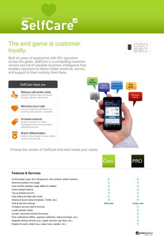 The end game is customer
loyalty.
Built on years of experience with 20+ operators
across the globe, SelfCare is a compelling customer
service tool full of valuable business intelligence that
enables operators to deliver better products, services
and support to their existing client base.


           SelfCare helps you

            Reduce call center costs
            Reduce inbound calls and emails
            through effective self-service.



            Minimize churn rate
            Improve customer satisfaction by
            providing help anytime, anywhere.


            Increase revenue
            Enable customers to easily
            reconfigure plans and purchases
            additional services.

            Brand differentiation
            Deliver various types of value-added
            services into the app.




 Choose the version of SelfCare that best meets your needs.




  Features & Services
  Customizable (Logo, font, background, color scheme, splash screens)                        
  Business analytics and usage                                                               
  View monthly postpaid usage (Billed & unbilled)                                            
  Check prepaid balance                                                                      
  Top-up prepaid account                                                                     
  View calling and data plan prices                                                          
  Sharing & social media (Facebook, Twitter, etc.)                                           
  View & pay bill on-the-go                                                    Web view   In-app view
  Configure services (Add & remove)                                                           
  Locate operator stores                                                                      
  Up-sell / cross-sell products & services                                                    
  Push notifications (Offers, payment notification, billing reminders, etc.)                  
  Integrate existing services (e.g. Loyalty services, app store, etc.)                        
  Display 3rd party content (e.g. Latest news, weather, etc.)                                 
 