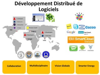 Développement Distribué de
Logiciels
Collaboration Multidisciplinaire Vision Globale Smarter Energy
 