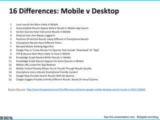 16 Differences: Mobile v Desktop
1. Local results Are More Likely In Mobile
2. Autocomplete Results Appear Before Results In Mobile App Search
3. Certain Queries Have Interactive Results In Mobile
4. Android Users Are Always Logged In
5. Positions Of Vertical Results Likely Different In Smartphone Results
6. Smartphone Results Have Different Filters
7. Blended Mobile Ranking Algorithm
8. Google Play or iTunes Results For Queries That Include “Download” Or “App”
9. CTR & Bounce Rate More Likely To Vary In Mobile
10. Knowledge Graph Nested Within Results In Mobile
11. Knowledge Graph Doesn’t Appear For Some Queries In Mobile
12. Mobile URLs Listed Per Skip Redirect
13. Mobile Instant Preview Allows You to Thumb Through Results Quickly
14. Smartphone Icons Indicate Smartphone Friendly Content
15. Google Now Provides Search Results With No Queries
16. Google Goggles Provides Entirely Different Results, Based On Visual Queries
Bryson Meunier: http://searchengineland.com/16-differences-between-google-mobile-desktop-search-results-in-2012-130463
See this presentation now: 90digital.com/blog
 