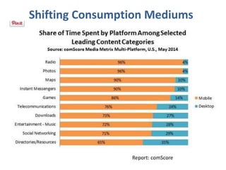 Report: comScore
Shifting Consumption Mediums
 