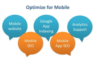 Optimize for Mobile
Mobile
website
Mobile
App SEO
Google
App
Indexing
Mobile
SEO
Analytics
Support
 