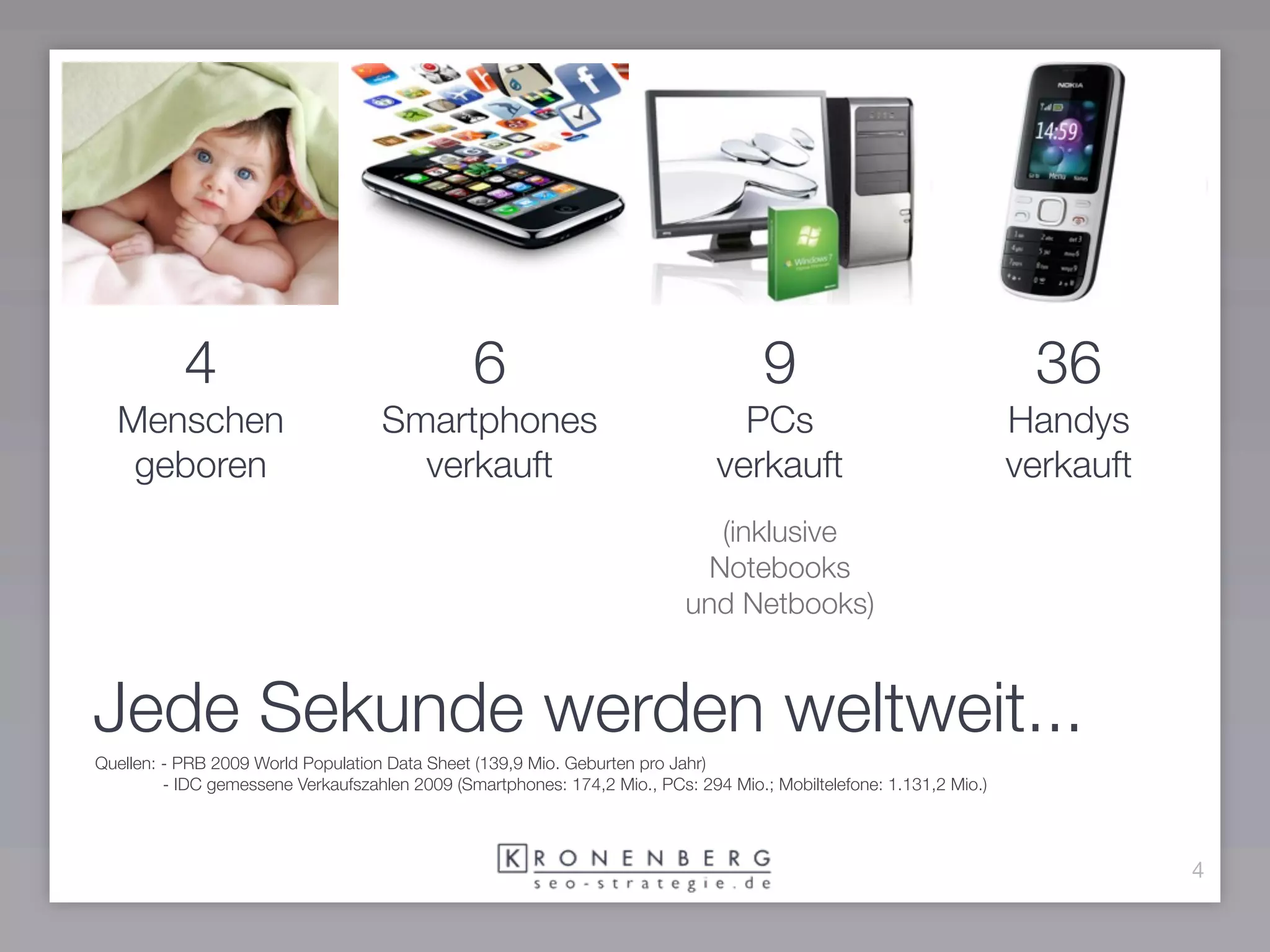 4                                    6                                    9                                36
  Menschen                          Smartphones                                  PCs                                 Handys
   geboren                            verkauft                                 verkauft                              verkauft
                                                                              (inklusive
                                                                             Notebooks
                                                                           und Netbooks)


Jede Sekunde werden weltweit...
Quellen: - PRB 2009 World Population Data Sheet (139,9 Mio. Geburten pro Jahr)
         - IDC gemessene Verkaufszahlen 2009 (Smartphones: 174,2 Mio., PCs: 294 Mio.; Mobiltelefone: 1.131,2 Mio.)




                                                                                                                                4
 