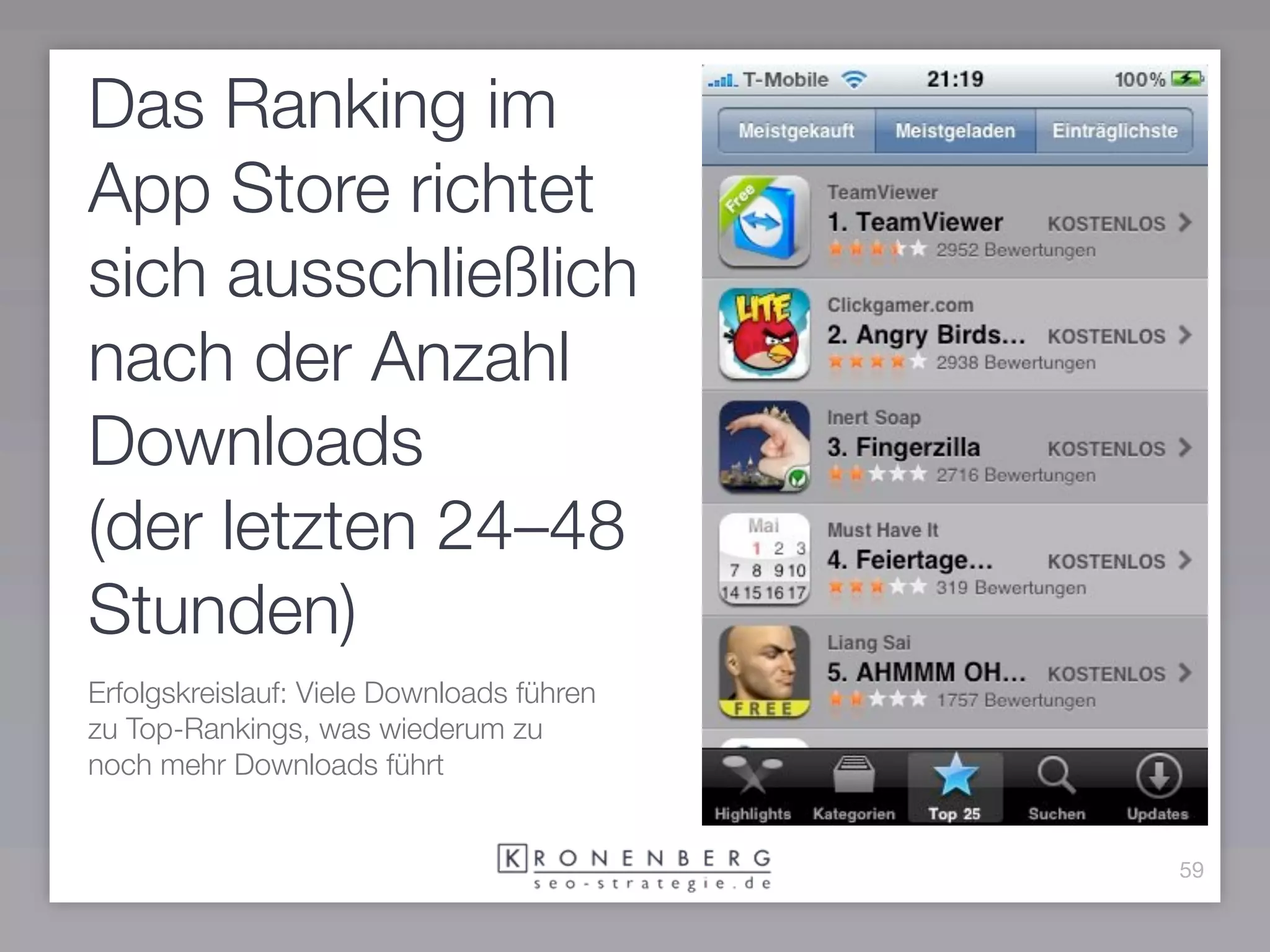Das Ranking im
App Store richtet
sich ausschließlich
nach der Anzahl
Downloads
(der letzten 24–48
Stunden)
Erfolgskreislauf: Viele Downloads führen
zu Top-Rankings, was wiederum zu
noch mehr Downloads führt


                                           59
 