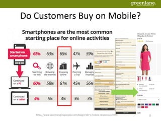 Do Customers Buy on Mobile?
11http://www.searchenginepeople.com/blog/15071-mobile-responsive.html
 