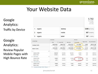 Your Website Data
Google
Analytics:
Traffic by Device
Google
Analytics:
Review Popular
Mobile Pages with
High Bounce Rate
@nicolecherieh 12
 