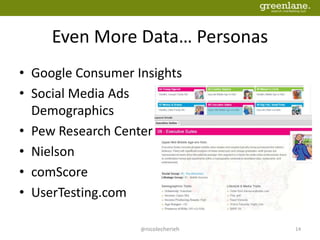 Even More Data… Personas
• Google Consumer Insights
• Social Media Ads
Demographics
• Pew Research Center
• Nielson
• comScore
• UserTesting.com
@nicolecherieh 14
 