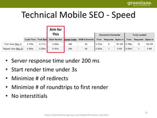 Technical Mobile SEO - Speed
• Server response time under 200 ms
• Start render time under 3s
• Minimize # of redirects
• Minimize # of roundtrips to first render
• No interstitials
https://www.filamentgroup.com/lab/performance-rwd.html
25
Aim for
This
 