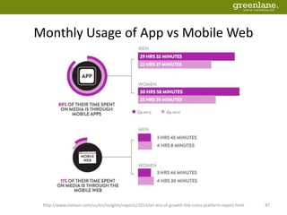 Monthly Usage of App vs Mobile Web
http://www.nielsen.com/us/en/insights/reports/2014/an-era-of-growth-the-cross-platform-report.html 47
 