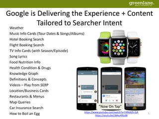 Google is Delivering the Experience + Content
Tailored to Searcher Intent
5
Weather
Music Info Cards (Tour Dates & Songs/Albums)
Hotel Booking Search
Flight Booking Search
TV Info Cards (with Season/Episode)
Song Lyrics
Food Nutrition Info
Health Condition & Drugs
Knowledge Graph
Definitions & Concepts
Videos – Play from SERP
Location/Business Cards
Restaurants & Menus
Map Queries
Car Insurance Search
How to Boil an Egg https://www.youtube.com/watch?v=Y4NkXZh-EjA
https://youtu.be/384xrKf6s98
“Now On Tap”
 