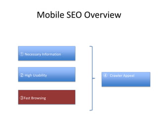 Mobile SEO Overview
① Necessary Information
② High Usability
③Fast Browsing
④ Crawler Appeal
 