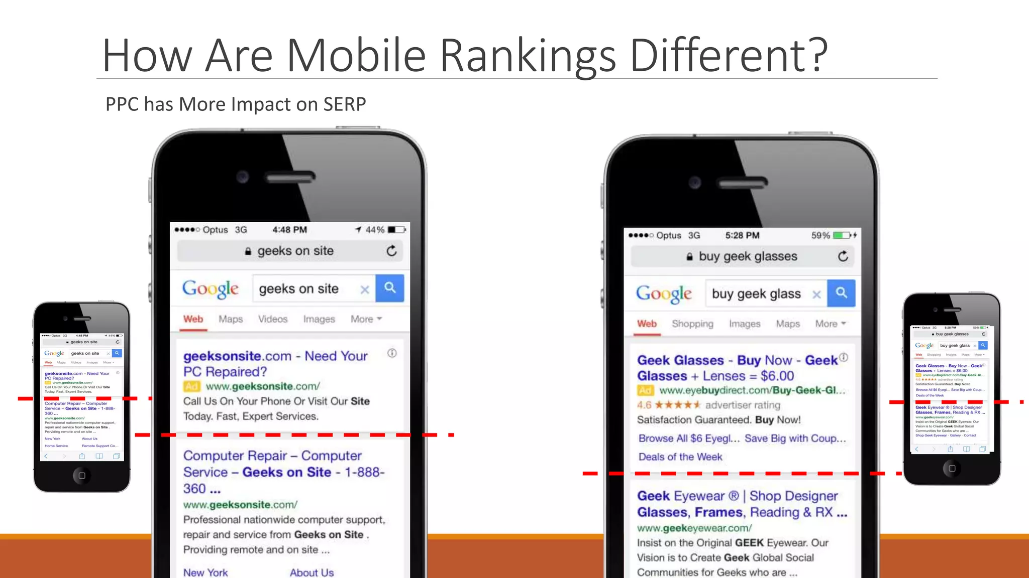 How Are Mobile Rankings Different?
PPC has More Impact on SERP
 