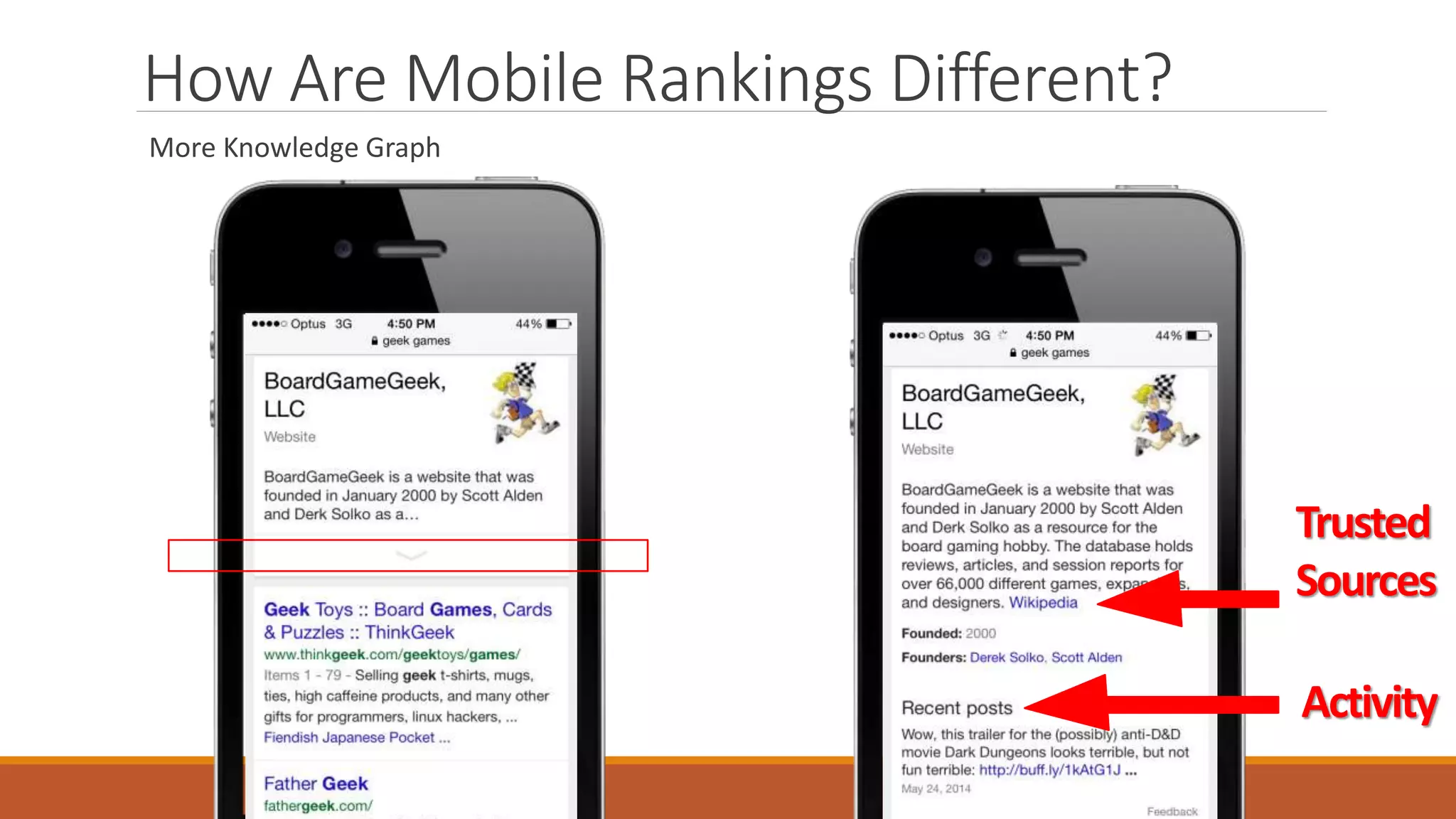 How Are Mobile Rankings Different?
More Knowledge Graph
Activity
Trusted
Sources
 