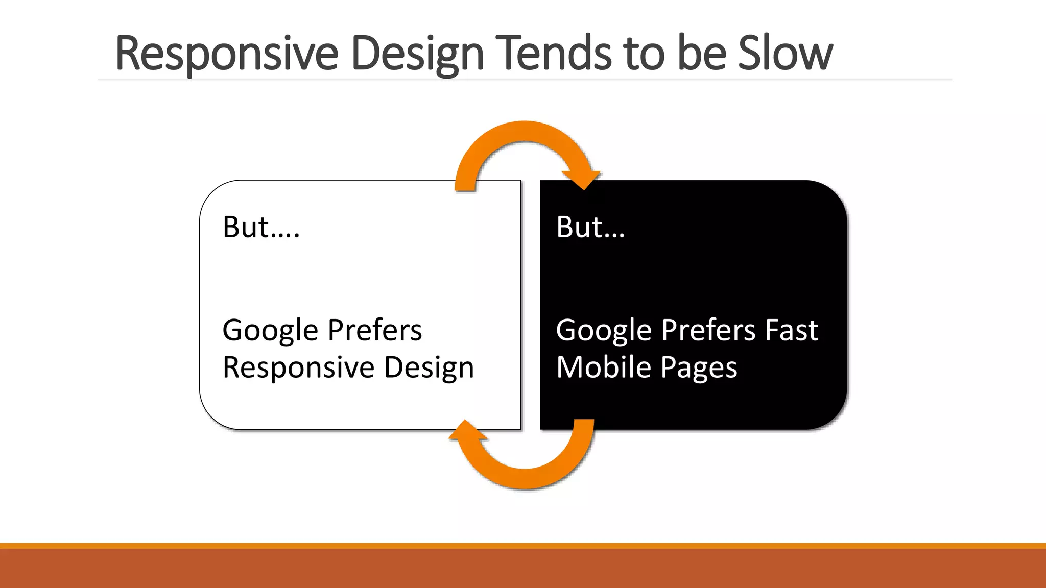 Responsive Design Tends to be Slow
But….
Google Prefers
Responsive Design
But…
Google Prefers Fast
Mobile Pages
 