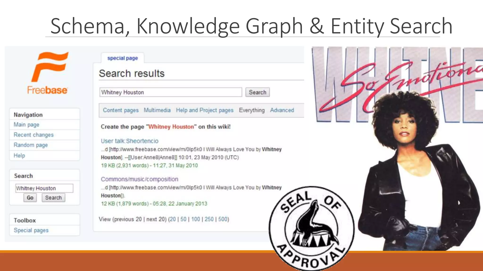 Schema, Knowledge Graph & Entity Search
 