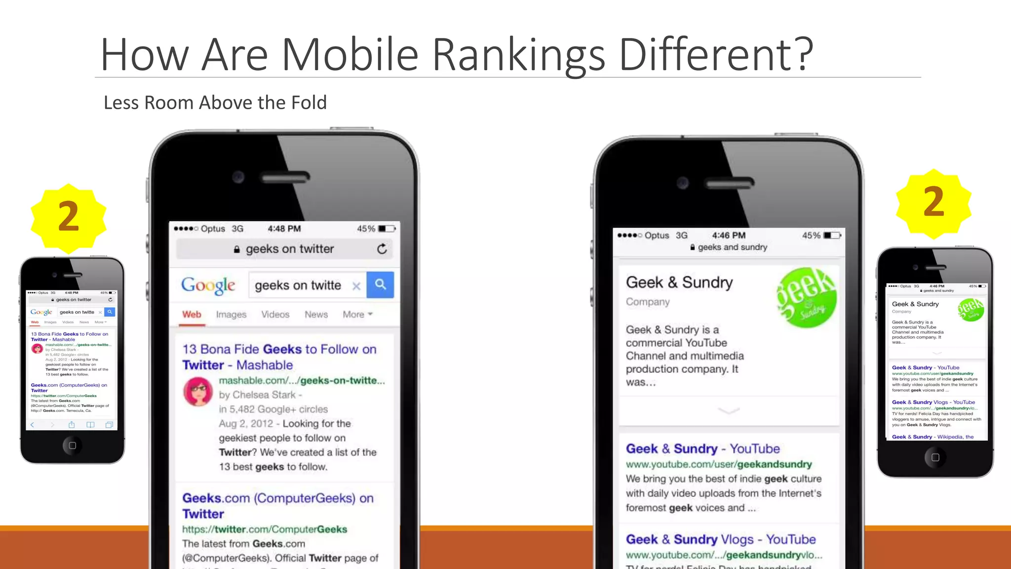How Are Mobile Rankings Different?
Less Room Above the Fold
2 2
 