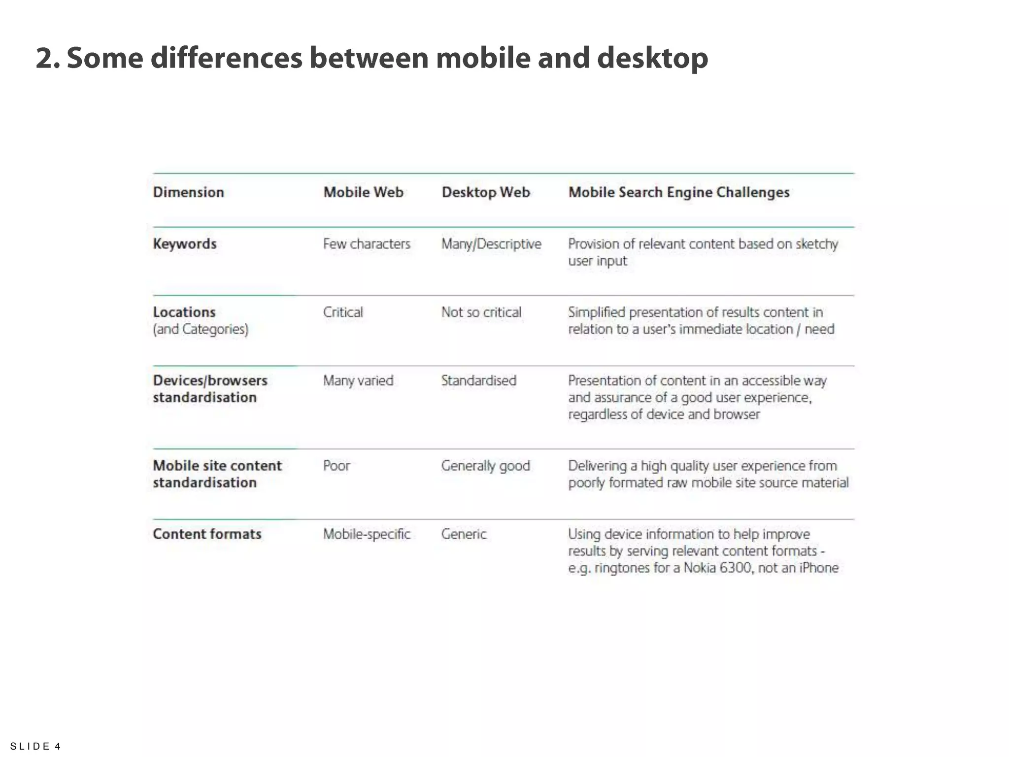 2. Somedifferencesbetween mobile and desktop