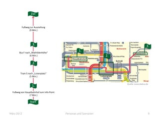 März 2012 Personas und Szenarien 9
3.
2.
1.
Fußweg von Hauptbahnhof zum Info-Point
(? Min.)
1.
2.
Tram 5 nach „Luisenplatz“
(5 Min.)
Bus F nach „Mathildenhöhe“
(6 Min.)
3.
Fußweg zur Ausstellung
(9 Min.)
Ziel
Quelle: www.dadina.de
Start
 
