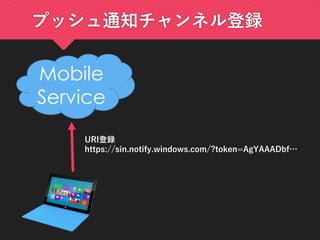 プッシュ通知チャンネル登録
Mobile
Service
URI登録
https://sin.notify.windows.com/?token=AgYAAADbf…
 