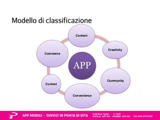 Modello di classificazione 
 