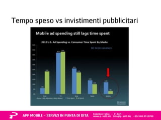 Tempo speso vs invistimenti pubblicitari 
 