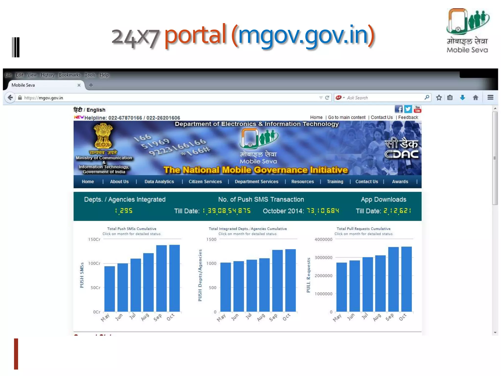 24x7 portal (mgov.gov.in) 
 