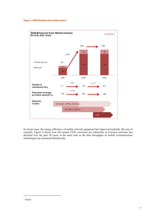 11
Figure 3 - GHG Emissions from mobile sector13
In recent years, the energy efficiency of mobile network equipment has improved markedly. By way of
example, Figure 4 shows how the annual CO2e emissions per subscriber in Ericsson networks has
declined over the past 20 years, at the same time as the data throughput of mobile communication
technologies has increased dramatically.
13
Ibidem
 