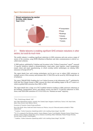 25
Figure 8 - Direct emissions by sector38
2.1 Mobile telecoms is enabling significant GHG emission reductions in other
sectors, but could do much more
The mobile industry is enabling significant reductions in GHG emissions and costs across a range of
sectors of the economy, using M2M (Machine-to-Machine) and other communications to deliver so-
called smart solutions.
A 2009 analysis, published by Vodafone and Accenture in the “Carbon Connections” report39
, assessed
13 specific initiatives related to dematerialisation, smart grids, smart logistics, smart transportation
(smart cities) and smart manufacturing, in which existing mobile technologies are abating GHG
emissions in Europe (EU2540
).
The report details how such existing technologies can be put to use to reduce GHG emissions in
multiple sectors of the economy and estimates that 113 Mt CO2e can be saved by 2020 through this set
of initiatives.
The report “SMART2020: Enabling the Low Carbon Economy in the Information Age”41
, published by
GeSI and The Climate Group in 2008, assesses the direct and enabling impact of the ICT sector as a
whole on global GHG emissions from 2002 to 2020.
The report details how a large set of ICT-enabled initiatives leading to GHG emissions reductions in
the buildings, transportation, power, and industry sectors can lead to 7.8 GtCO2e reductions in 2020,
from a total 2020 GHG emissions of 51.9 Gt CO2e on a “business-as-usual” trajectory.
38
IEA, “World Energy Outlook”, 2007
Note: Other Industrialised countries: Australia, New Zealand, Japan, Singapore, South Korea, Taiwan, UAE, Saudi Arabia,
Qatar, Oman, Kuwait, Israel, Bahrain, Mexico
Economies In Transition: Eastern Europe and Russia
Rest of the World: Africa, South and Central America excl. Mexico, Asia excl. China and countries included in “Other
industrialized”
39
Vodafone, “Carbon Connections: Quantifying mobile’s role in tackling climate change”, July 2009
40
EU 25 is composed of the following countries: Austria, Belgium, Cyprus, Czech Republic, Denmark, Estonia, Finland, France,
Germany, Greece, Hungary, Ireland, Italy, Latvia, Lithuania, Luxembourg, Malta, Netherlands, Poland, Portugal, Slovakia,
Slovenia, Spain, Sweden, United Kingdom
41
Vodafone, “Carbon Connections: Quantifying mobile’s role in tackling climate change”, July 2009
7.6 
14.3 
4.0 
12.7 
8.9 
4.4 
Direct emissions by sector
Gt CO2e, 2020, Global
Total = 51.9
Transportation
Power
Buildings
Industry
Agriculture
Forestry
 