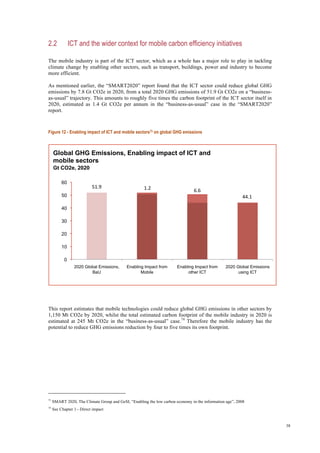 38
2.2 ICT and the wider context for mobile carbon efficiency initiatives
The mobile industry is part of the ICT sector, which as a whole has a major role to play in tackling
climate change by enabling other sectors, such as transport, buildings, power and industry to become
more efficient.
As mentioned earlier, the “SMART2020” report found that the ICT sector could reduce global GHG
emissions by 7.8 Gt CO2e in 2020, from a total 2020 GHG emissions of 51.9 Gt CO2e on a “business-
as-usual” trajectory. This amounts to roughly five times the carbon footprint of the ICT sector itself in
2020, estimated as 1.4 Gt CO2e per annum in the “business-as-usual” case in the “SMART2020”
report.
Figure 12 - Enabling impact of ICT and mobile sectors73 on global GHG emissions
This report estimates that mobile technologies could reduce global GHG emissions in other sectors by
1,150 Mt CO2e by 2020, whilst the total estimated carbon footprint of the mobile industry in 2020 is
estimated at 245 Mt CO2e in the “business-as-usual” case.74
Therefore the mobile industry has the
potential to reduce GHG emissions reduction by four to five times its own footprint.
73
SMART 2020, The Climate Group and GeSI, “Enabling the low carbon economy in the information age”, 2008
74
See Chapter 1 - Direct impact
44.1 
1.2  6.6 
51.9 
0
10
20
30
40
50
60
2020 Global Emissions,
BaU
Enabling Impact from
Mobile
Enabling Impact from
other ICT
2020 Global Emissions
using ICT
Global GHG Emissions, Enabling impact of ICT and
mobile sectors
Gt CO2e, 2020
 